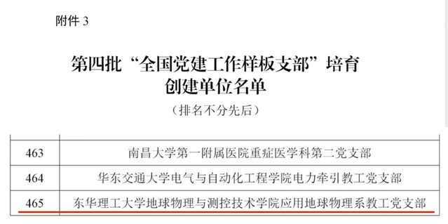 喜报！东华理工大学应用地球物理系教工党支部入选第四批“全国党建工作样板支部”培育创建单位